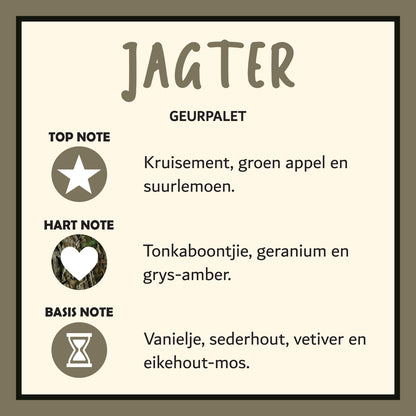 Jagter Parfuum