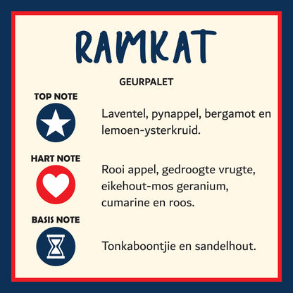 Ramkat Parfuum