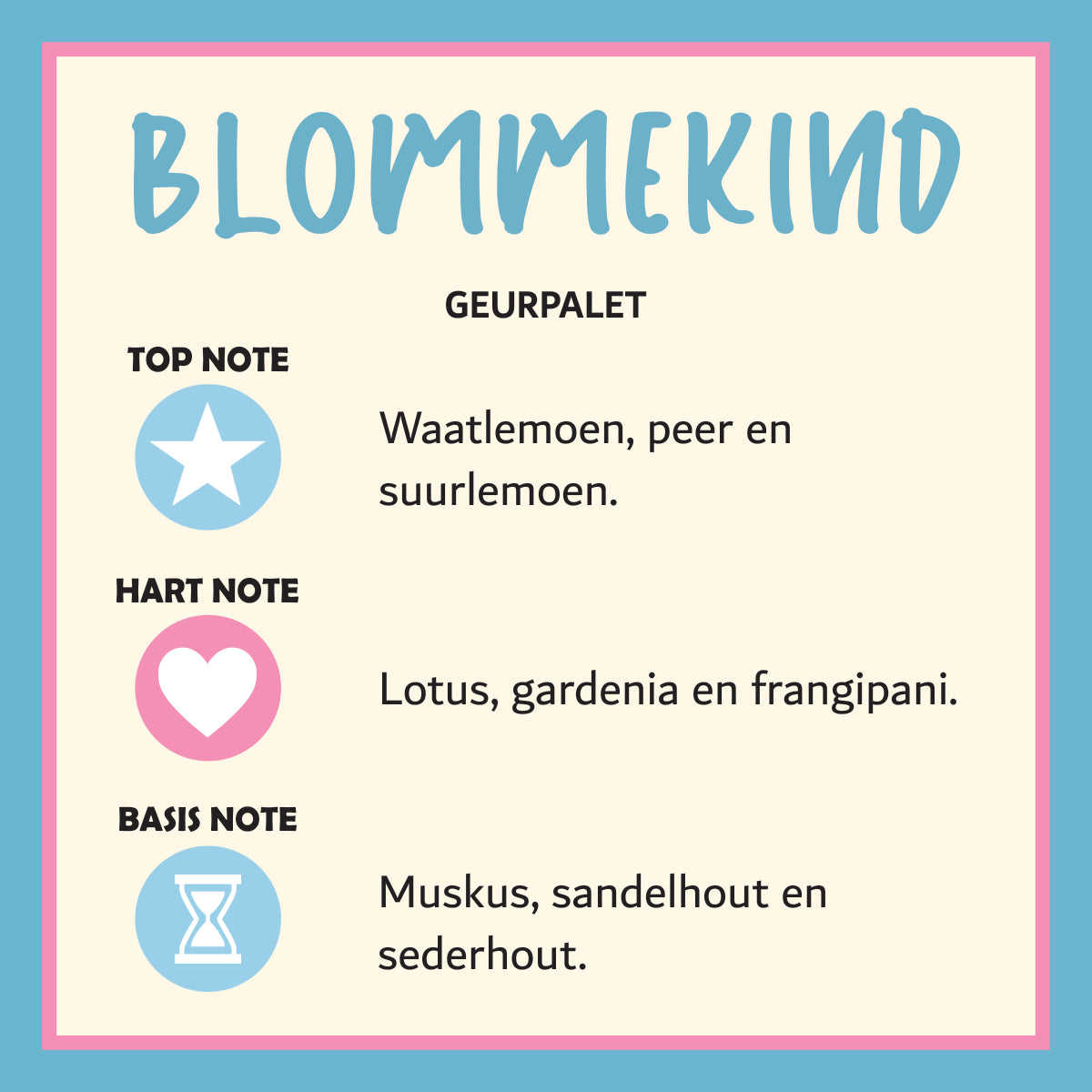 Blommekind Parfuum